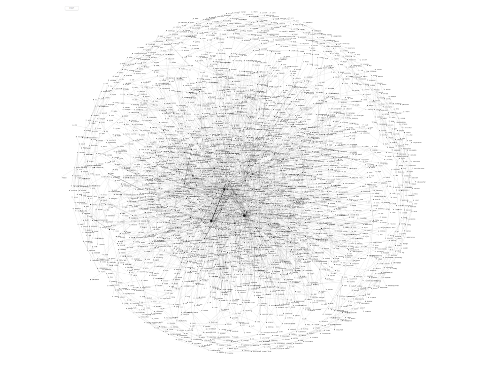 Illustrative image for "Free Association Database"