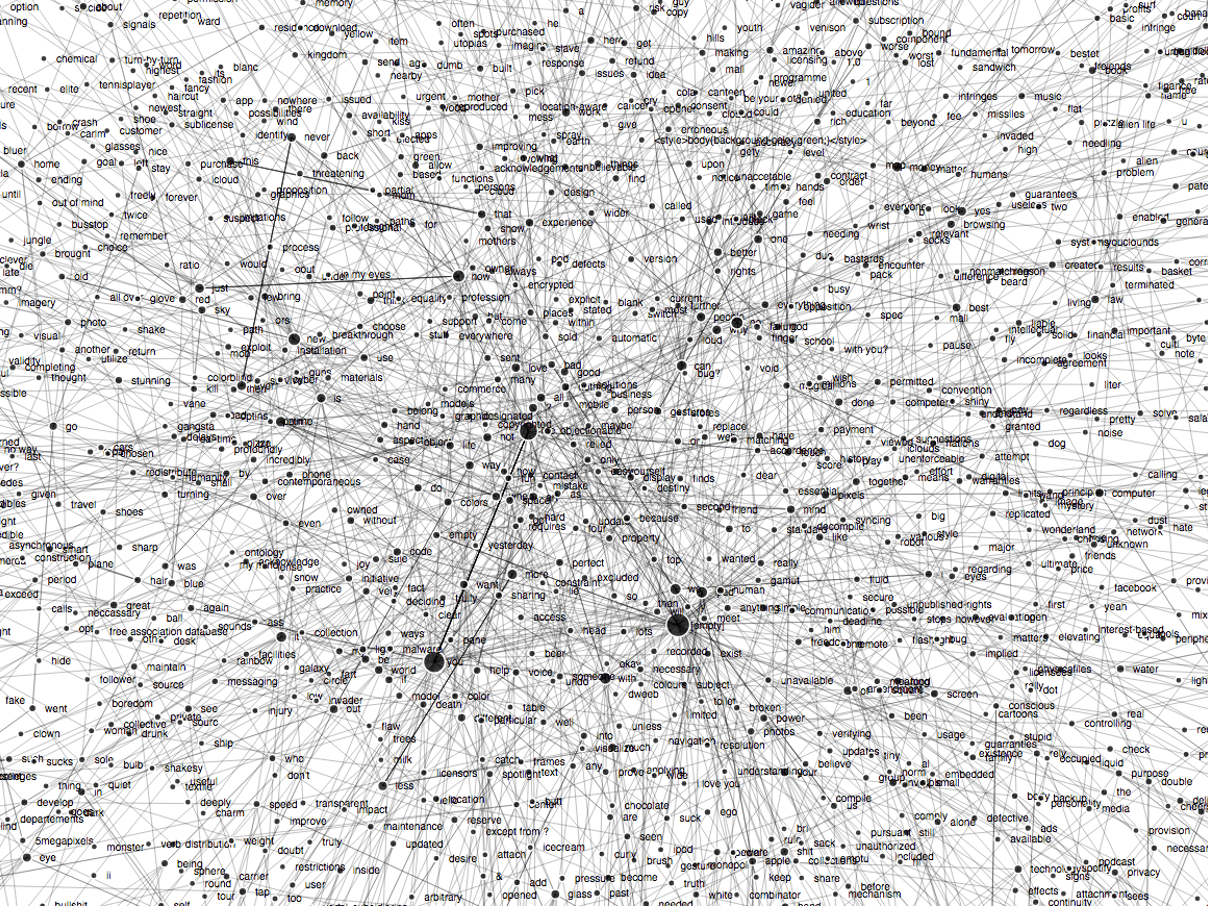 Free Association Database