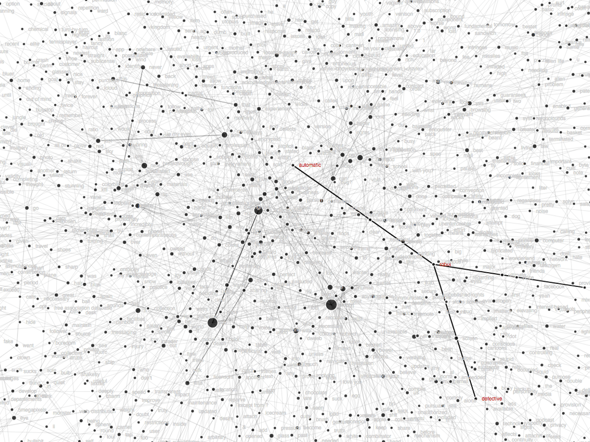 Free Association Database