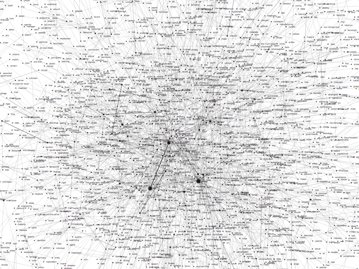 Free Association Database